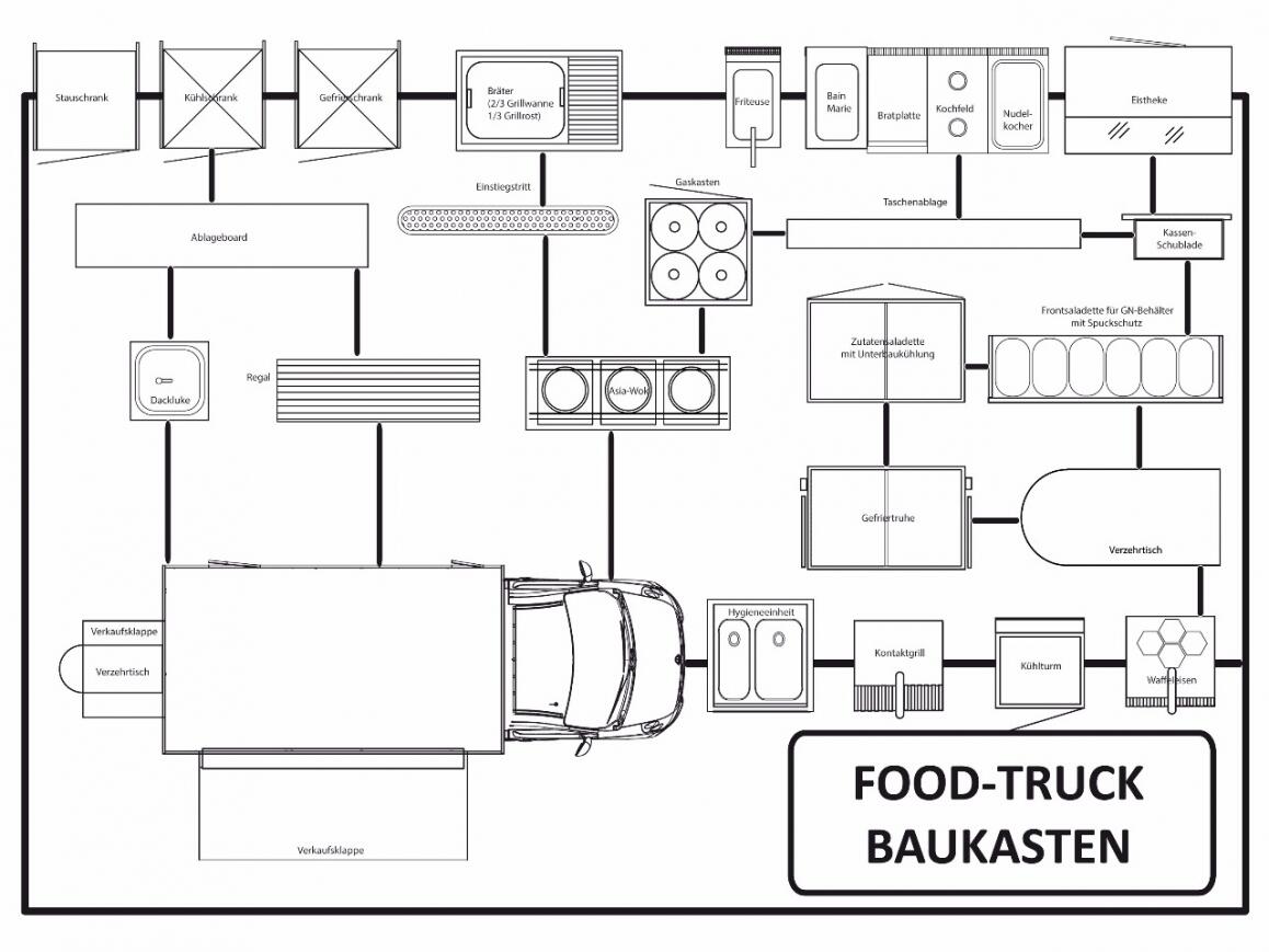 STREET-FOOD-MASTER 400 Retro